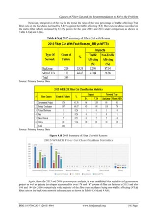 Causes of Fiber Cut and the Recommendation to Solve the Problem | PDF