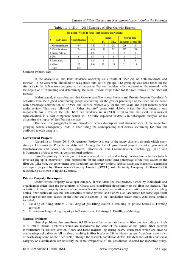 Causes of Fiber Cut and the to Solve the Problem