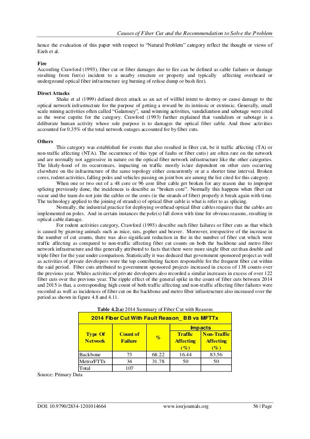 Causes of Fiber Cut and the to Solve the Problem