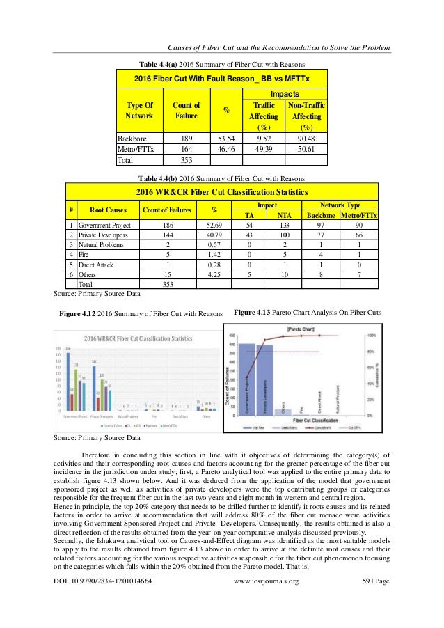 Causes of Fiber Cut and the to Solve the Problem