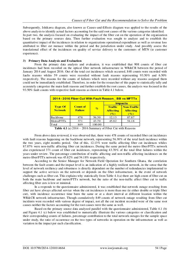 Causes of Fiber Cut and the to Solve the Problem