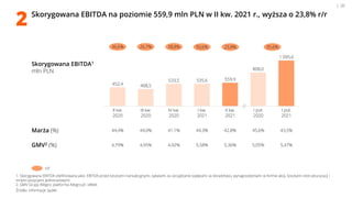| 20
Skorygowana EBITDA na poziomie 559,9 mln PLN w II kw. 2021 r., wyższa o 23,8% r/r
1. Skorygowana EBITDA zdefiniowana ...