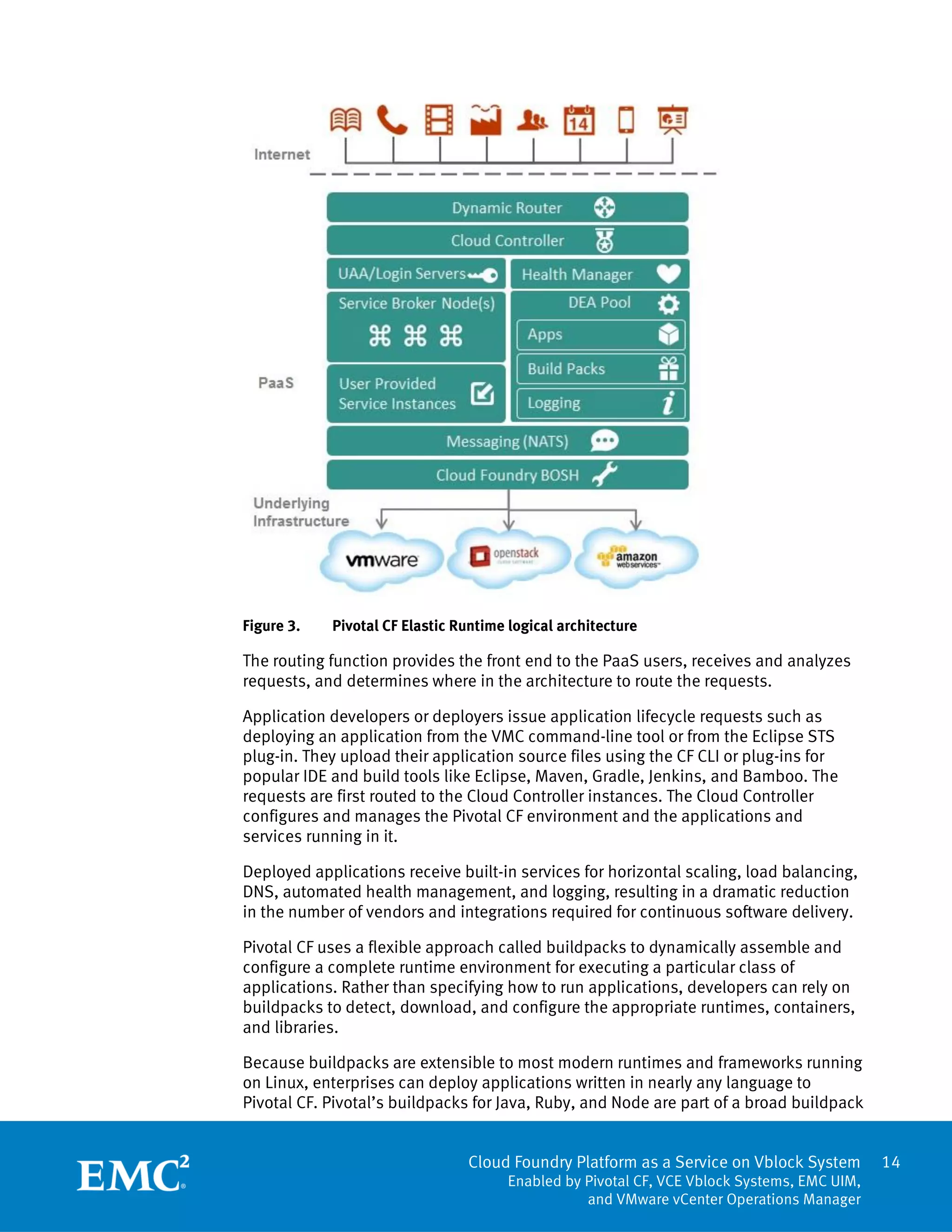 Cloud Foundry Platform as a Service on Vblock System
Enabled by Pivotal CF, VCE Vblock Systems, EMC UIM,
and VMware vCenter Operations Manager
14
Figure 3. Pivotal CF Elastic Runtime logical architecture
The routing function provides the front end to the PaaS users, receives and analyzes
requests, and determines where in the architecture to route the requests.
Application developers or deployers issue application lifecycle requests such as
deploying an application from the VMC command-line tool or from the Eclipse STS
plug-in. They upload their application source files using the CF CLI or plug-ins for
popular IDE and build tools like Eclipse, Maven, Gradle, Jenkins, and Bamboo. The
requests are first routed to the Cloud Controller instances. The Cloud Controller
configures and manages the Pivotal CF environment and the applications and
services running in it.
Deployed applications receive built-in services for horizontal scaling, load balancing,
DNS, automated health management, and logging, resulting in a dramatic reduction
in the number of vendors and integrations required for continuous software delivery.
Pivotal CF uses a flexible approach called buildpacks to dynamically assemble and
configure a complete runtime environment for executing a particular class of
applications. Rather than specifying how to run applications, developers can rely on
buildpacks to detect, download, and configure the appropriate runtimes, containers,
and libraries.
Because buildpacks are extensible to most modern runtimes and frameworks running
on Linux, enterprises can deploy applications written in nearly any language to
Pivotal CF. Pivotal’s buildpacks for Java, Ruby, and Node are part of a broad buildpack
 