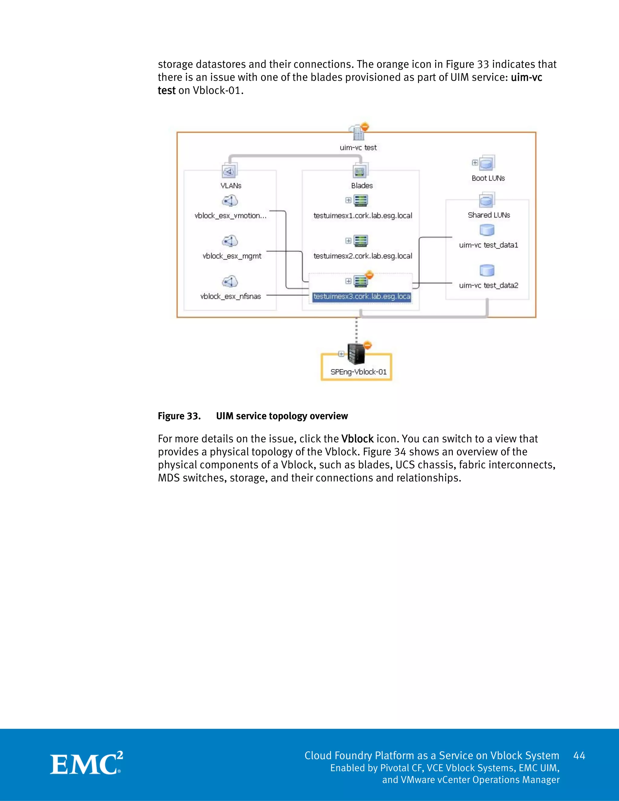 Cloud Foundry Platform as a Service on Vblock System
Enabled by Pivotal CF, VCE Vblock Systems, EMC UIM,
and VMware vCenter Operations Manager
44
storage datastores and their connections. The orange icon in Figure 33 indicates that
there is an issue with one of the blades provisioned as part of UIM service: uim-vc
test on Vblock-01.
Figure 33. UIM service topology overview
For more details on the issue, click the Vblock icon. You can switch to a view that
provides a physical topology of the Vblock. Figure 34 shows an overview of the
physical components of a Vblock, such as blades, UCS chassis, fabric interconnects,
MDS switches, storage, and their connections and relationships.
 