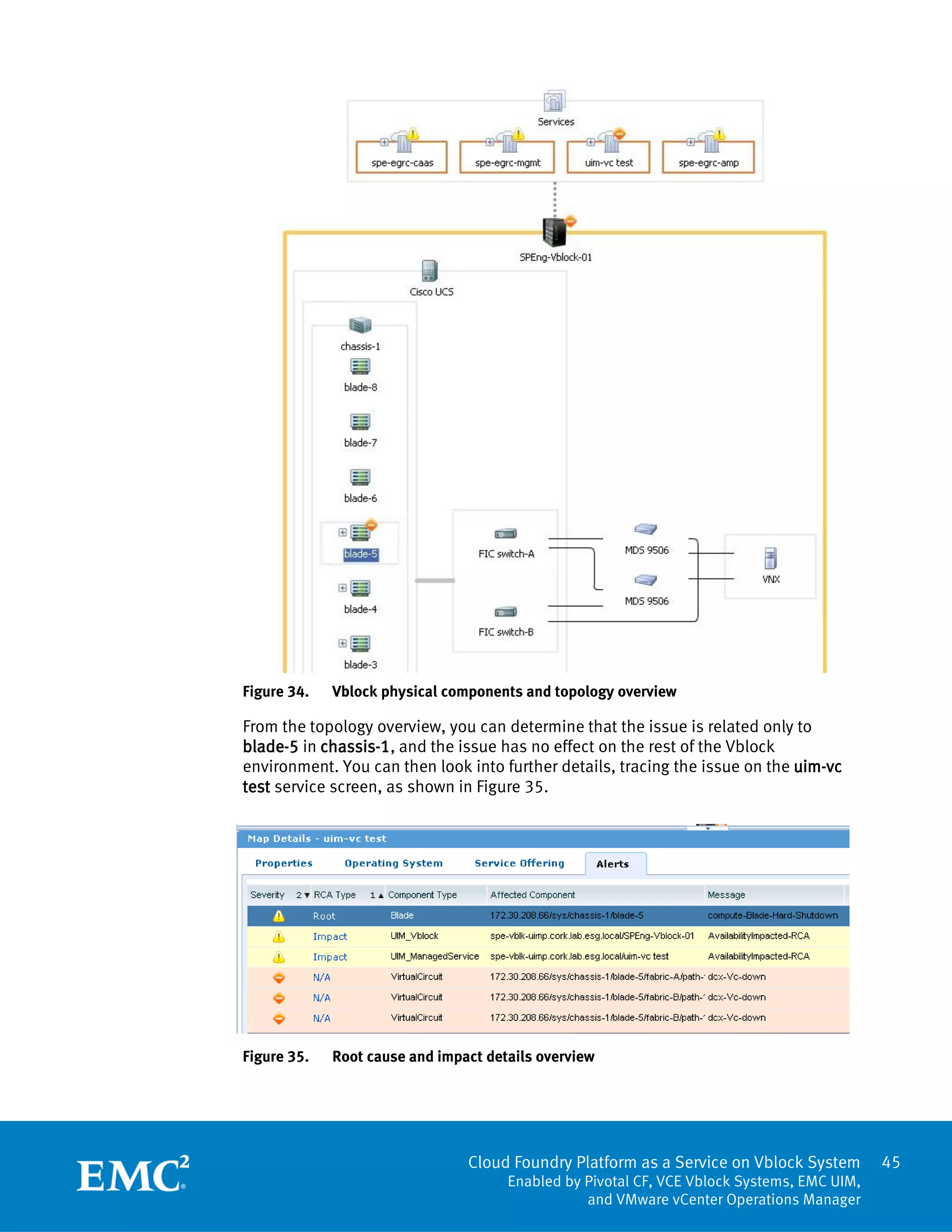 45
Cloud Foundry Platform as a Service on Vblock System
Enabled by Pivotal CF, VCE Vblock Systems, EMC UIM,
and VMware vCenter Operations Manager
Figure 34. Vblock physical components and topology overview
From the topology overview, you can determine that the issue is related only to
blade-5 in chassis-1, and the issue has no effect on the rest of the Vblock
environment. You can then look into further details, tracing the issue on the uim-vc
test service screen, as shown in Figure 35.
Figure 35. Root cause and impact details overview
 