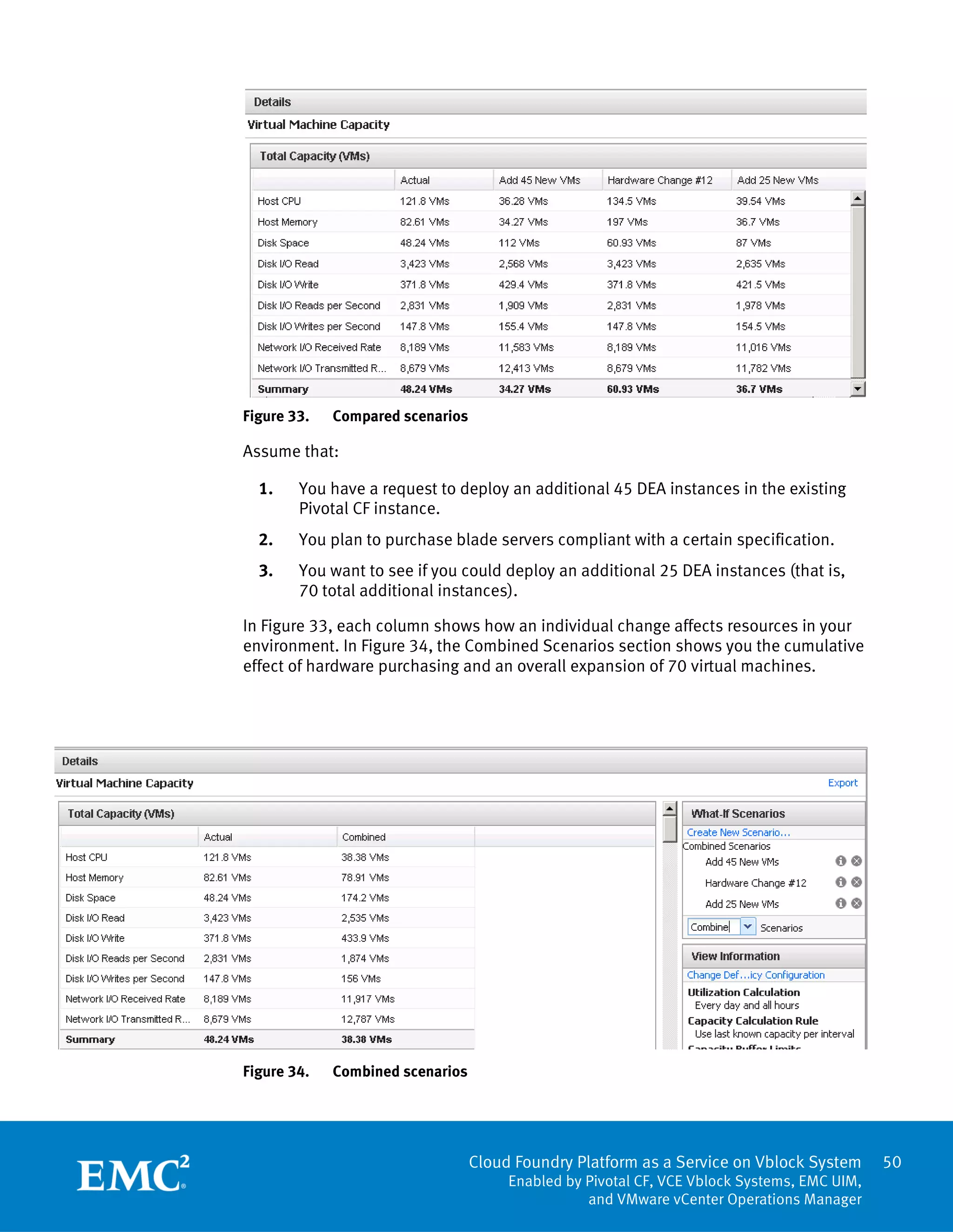 Cloud Foundry Platform as a Service on Vblock System
Enabled by Pivotal CF, VCE Vblock Systems, EMC UIM,
and VMware vCenter Operations Manager
50
Figure 33. Compared scenarios
Assume that:
1. You have a request to deploy an additional 45 DEA instances in the existing
Pivotal CF instance.
2. You plan to purchase blade servers compliant with a certain specification.
3. You want to see if you could deploy an additional 25 DEA instances (that is,
70 total additional instances).
In Figure 33, each column shows how an individual change affects resources in your
environment. In Figure 34, the Combined Scenarios section shows you the cumulative
effect of hardware purchasing and an overall expansion of 70 virtual machines.
Figure 34. Combined scenarios
 