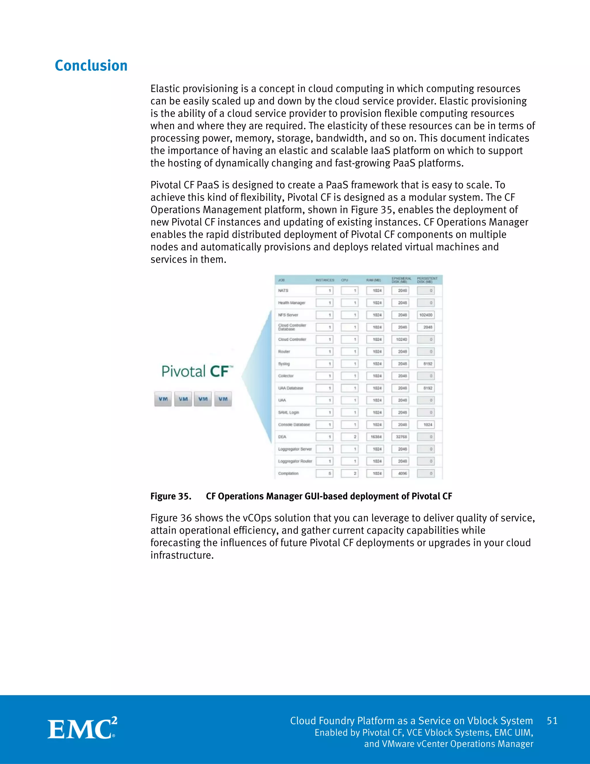 51
Cloud Foundry Platform as a Service on Vblock System
Enabled by Pivotal CF, VCE Vblock Systems, EMC UIM,
and VMware vCenter Operations Manager
Conclusion
Elastic provisioning is a concept in cloud computing in which computing resources
can be easily scaled up and down by the cloud service provider. Elastic provisioning
is the ability of a cloud service provider to provision flexible computing resources
when and where they are required. The elasticity of these resources can be in terms of
processing power, memory, storage, bandwidth, and so on. This document indicates
the importance of having an elastic and scalable IaaS platform on which to support
the hosting of dynamically changing and fast-growing PaaS platforms.
Pivotal CF PaaS is designed to create a PaaS framework that is easy to scale. To
achieve this kind of flexibility, Pivotal CF is designed as a modular system. The CF
Operations Management platform, shown in Figure 35, enables the deployment of
new Pivotal CF instances and updating of existing instances. CF Operations Manager
enables the rapid distributed deployment of Pivotal CF components on multiple
nodes and automatically provisions and deploys related virtual machines and
services in them.
Figure 35. CF Operations Manager GUI-based deployment of Pivotal CF
Figure 36 shows the vCOps solution that you can leverage to deliver quality of service,
attain operational efficiency, and gather current capacity capabilities while
forecasting the influences of future Pivotal CF deployments or upgrades in your cloud
infrastructure.
 