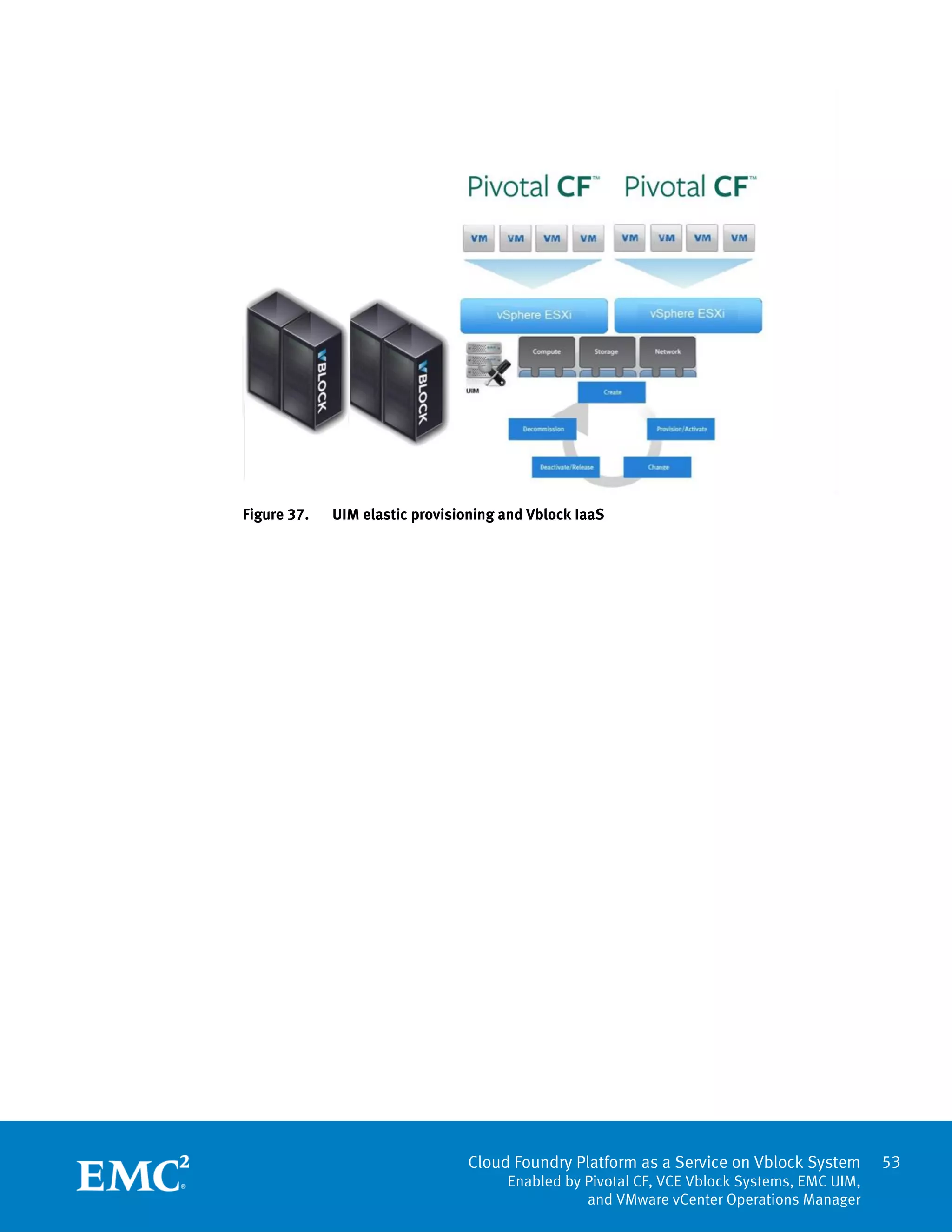 53
Cloud Foundry Platform as a Service on Vblock System
Enabled by Pivotal CF, VCE Vblock Systems, EMC UIM,
and VMware vCenter Operations Manager
Figure 37. UIM elastic provisioning and Vblock IaaS
 