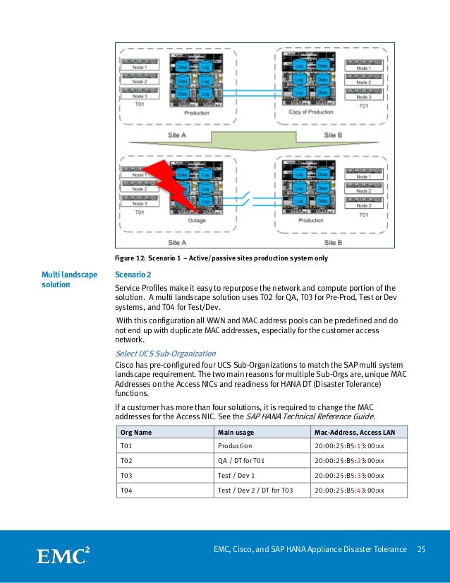C-HANATEC-17 Passguide