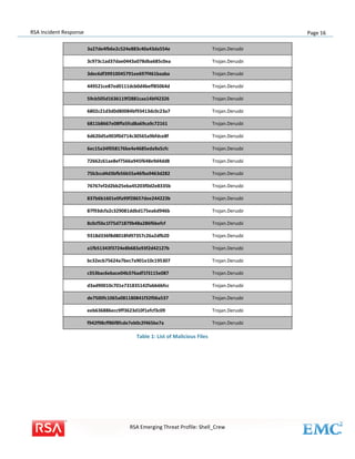 RSA Incident Response

Page 16
3a27de4fb6e2c524e883c40a43da554e

Trojan.Derusbi

3c973c1ad37dae0443a078dba685c0ea

Trojan.Derusbi

3dec6df39910045791ee697f461baaba

Trojan.Derusbi

449521ce87ed0111dcb0d4beff85064d

Trojan.Derusbi

59cb505d1636119f2881caa14bf42326

Trojan.Derusbi

6802c21d3d0d80084bf93413dc0c23a7

Trojan.Derusbi

6811b8667e08ffa5fcd8a69ca9c72161

Trojan.Derusbi

6d620d5a903f0d714c30565a9bfdce8f

Trojan.Derusbi

6ec15a34f058176be4e4685eda9a5cfc

Trojan.Derusbi

72662c61ae8ef7566a945f648e9d4dd8

Trojan.Derusbi

75b3ccd4d3bfb56b55a46fba9463d282

Trojan.Derusbi

76767ef2d2bb25eba45203f0d2e8335b

Trojan.Derusbi

837b6b1601e0fa99f28657dee244223b

Trojan.Derusbi

87f93dcfa2c329081ddbd175ea6d946b

Trojan.Derusbi

8c0cf5bc1f75d71879b48a286f6befcf

Trojan.Derusbi

9318d336f8d8018fd97357c26a2dfb20

Trojan.Derusbi

a1fb51343f3724e8b683a93f2d42127b

Trojan.Derusbi

bc32ecb75624a7bec7a901e10c195307

Trojan.Derusbi

c353bac6ebace04b376adf1f3115e087

Trojan.Derusbi

d3ad90010c701e731835142fabb6bfcc

Trojan.Derusbi

de7500fc1065a081180841f32f06a537

Trojan.Derusbi

eeb636886ecc9ff3623d10f1efcf3c09

Trojan.Derusbi

f942f98cff86f8fcde7eb0c2f465be7a

Trojan.Derusbi

Table 1: List of Malicious Files

RSA Emerging Threat Profile: Shell_Crew

 