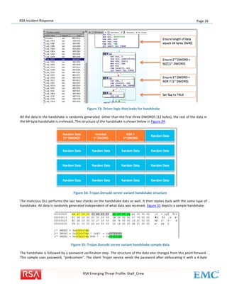 RSA Incident Response

Page 26

Figure 33: Driver logic that looks for handshake
All the data in the handshake is randomly generated. Other than the first three DWORDS (12 bytes), the rest of the data in
the 64-byte handshake is irrelevant. The structure of the handshake is shown below in Figure 34:

Figure 34: Trojan.Derusbi server variant handshake structure
The malicious DLL performs the last two checks on the handshake data as well. It then replies back with the same type of
handshake. All data is randomly generated independent of what data was received. Figure 35 depicts a sample handshake.

Figure 35: Trojan.Derusbi server variant handshake sample data
The handshake is followed by a password verification step. The structure of the data also changes from this point forward.
This sample uses password, “pinkcomein”. The client Trojan service sends the password after obfuscating it with a 4-byte

RSA Emerging Threat Profile: Shell_Crew

 