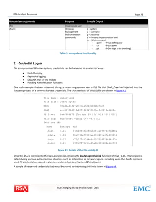 RSA Incident Response

Page 31

Notepad.exe arguments

Purpose

/f rs
/f wmi

Impersonate user
Windows
Management
Instrumentation
commands

Sample Output
s – system
u – username
p – password
a – Kerberos impersonation level
m – WMI command:
query
 run WMI query
call
 call WMI
get
 [no logic to do anything]

Table 3: notepad.exe functionality

2. Credential Logger
On a compromised Windows system, credentials can be harvested in a variety of ways:





Hash Dumping
Keystroke logging
MSGINA man-in-the middle
Hooking Authentication Functions

One such example that was observed during a recent engagement was a DLL file that Shell_Crew had injected into the
lsass.exe process of a server to harvest credentials. The characteristics of this DLL file are shown in Figure 43.
File Name:

xmlobj.dll

File Size:

20480 bytes

MD5:

90eddad3327a63fdea924fb802bc7dc5

SHA1:

ecd9f328d119a82718634700f0e1fd5f19e9b08c

PE Time:

0x4F908F71 [Thu Apr 19 22:19:29 2012 UTC]

PEID Sig:

Microsoft Visual C++ v6.0 DLL

Sections (4):
Name

Entropy

MD5

.text

4.21

445cb9843ec80eb2465a099f63fcdf0a

.rdata

1.04

f8e9796e79523ae3980491e67e33521d

.data

0.37

b77c7f741344e8c0326394129484cf5b

.reloc

0.61

1373d7f72c5ca95a4bc001b04e4dc710

Figure 43: Details of the file xmlobj.dll
Once this DLL is injected into the lsass.exe process, it hooks the LsaApLogonUserEx2 function of msv1_0.dll. This function is
called during various authentication situations such as interactive or network logons, including when the RunAs option is
used. All credentials are saved in plaintext under: c:windowssystem32desktop.ini.
A sample of harvested credentials that would be stored in the desktop.ini file is shown in Figure 44.

RSA Emerging Threat Profile: Shell_Crew

 