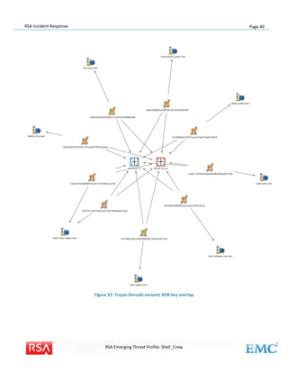 RSA Incident Response

Page 40

Figure 52: Trojan.Derusbi variants XOR key overlap

RSA Emerging Threat Profile: Shell_Crew

 