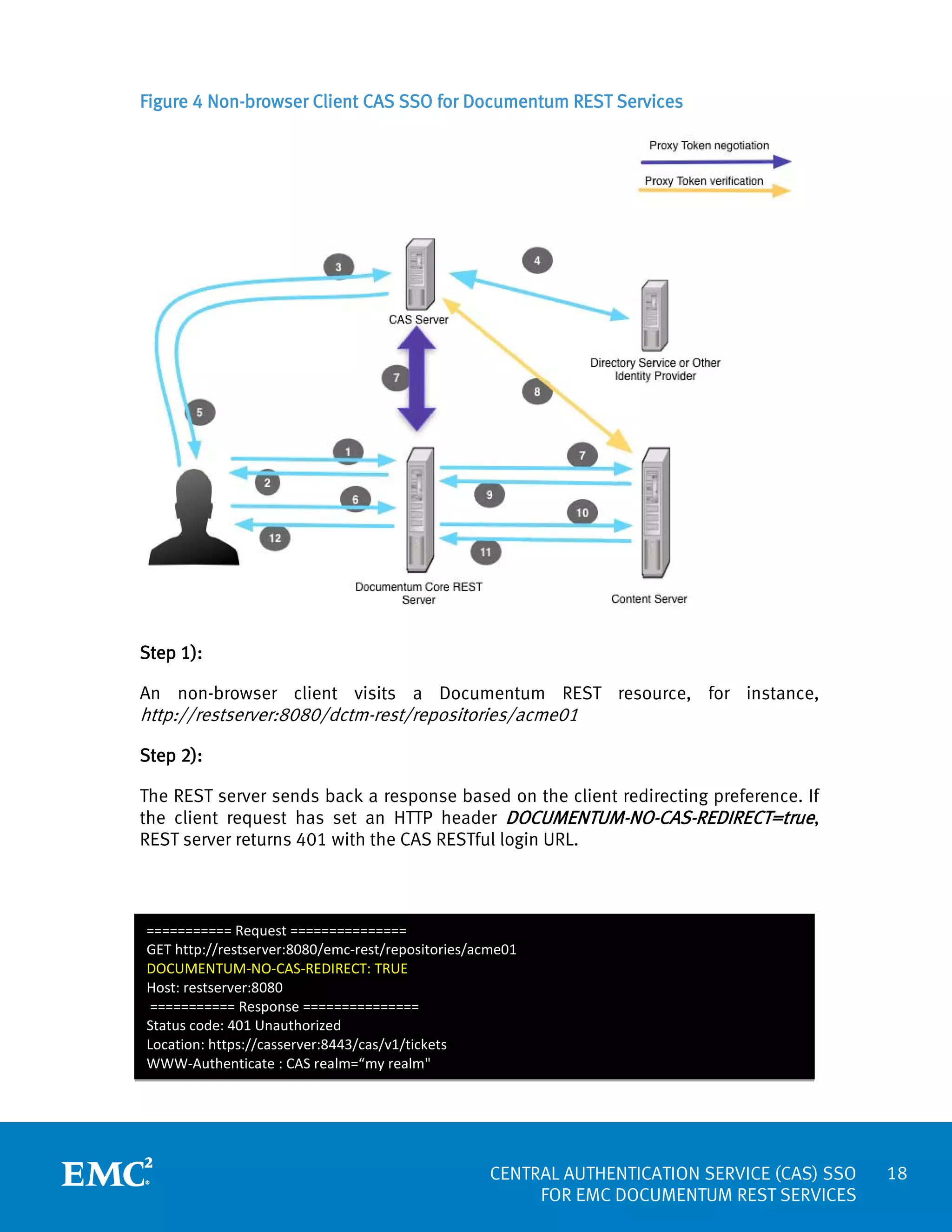 Figure 4 Non-browser Client CAS SSO for Documentum REST Services

Step 1):
An non-browser client visits a Documentum REST resource, for instance,

http://restserver:8080/dctm-rest/repositories/acme01
Step 2):

The REST server sends back a response based on the client redirecting preference. If
the client request has set an HTTP header DOCUMENTUM-NO-CAS-REDIRECT=true,
REST server returns 401 with the CAS RESTful login URL.

=========== Request ===============
GET http://restserver:8080/emc-rest/repositories/acme01
DOCUMENTUM-NO-CAS-REDIRECT: TRUE
Host: restserver:8080
=========== Response ===============
Status code: 401 Unauthorized
Location: https://casserver:8443/cas/v1/tickets
WWW-Authenticate : CAS realm=“my realm"

CENTRAL AUTHENTICATION SERVICE (CAS) SSO
FOR EMC DOCUMENTUM REST SERVICES

18

 