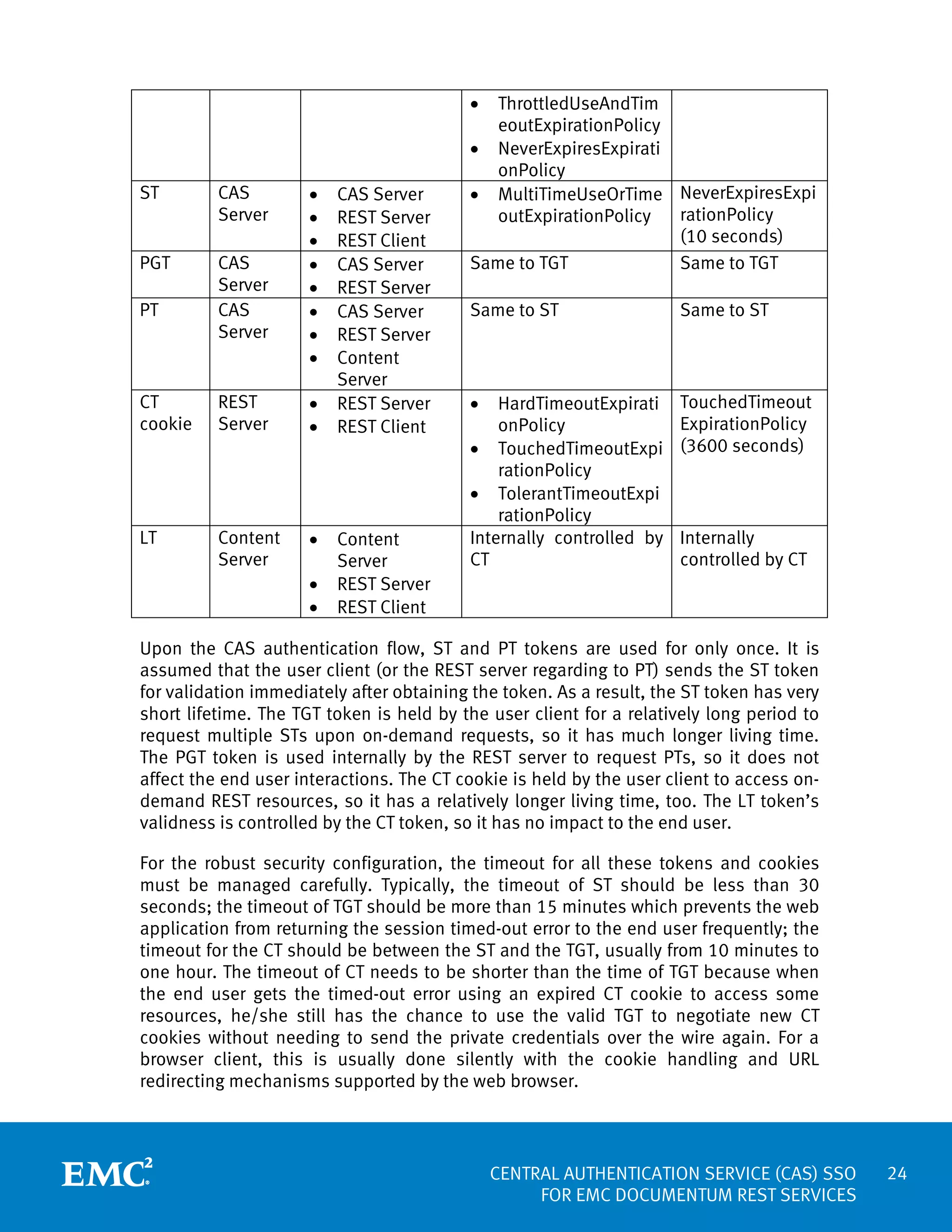 •

ST

CAS
Server

PGT

CAS
Server
CAS
Server

PT

•
•
•
•
•
•
•
•

CT
cookie

REST
Server

•
•

LT

Content
Server

•
•
•

CAS Server
REST Server
REST Client
CAS Server
REST Server
CAS Server
REST Server
Content
Server
REST Server
REST Client

Content
Server
REST Server
REST Client

ThrottledUseAndTim
eoutExpirationPolicy
• NeverExpiresExpirati
onPolicy
• MultiTimeUseOrTime NeverExpiresExpi
rationPolicy
outExpirationPolicy
(10 seconds)
Same to TGT
Same to TGT
Same to ST

Same to ST

•

TouchedTimeout
ExpirationPolicy
(3600 seconds)

HardTimeoutExpirati
onPolicy
• TouchedTimeoutExpi
rationPolicy
• TolerantTimeoutExpi
rationPolicy
Internally controlled by
CT

Internally
controlled by CT

Upon the CAS authentication flow, ST and PT tokens are used for only once. It is
assumed that the user client (or the REST server regarding to PT) sends the ST token
for validation immediately after obtaining the token. As a result, the ST token has very
short lifetime. The TGT token is held by the user client for a relatively long period to
request multiple STs upon on-demand requests, so it has much longer living time.
The PGT token is used internally by the REST server to request PTs, so it does not
affect the end user interactions. The CT cookie is held by the user client to access ondemand REST resources, so it has a relatively longer living time, too. The LT token’s
validness is controlled by the CT token, so it has no impact to the end user.
For the robust security configuration, the timeout for all these tokens and cookies
must be managed carefully. Typically, the timeout of ST should be less than 30
seconds; the timeout of TGT should be more than 15 minutes which prevents the web
application from returning the session timed-out error to the end user frequently; the
timeout for the CT should be between the ST and the TGT, usually from 10 minutes to
one hour. The timeout of CT needs to be shorter than the time of TGT because when
the end user gets the timed-out error using an expired CT cookie to access some
resources, he/she still has the chance to use the valid TGT to negotiate new CT
cookies without needing to send the private credentials over the wire again. For a
browser client, this is usually done silently with the cookie handling and URL
redirecting mechanisms supported by the web browser.

CENTRAL AUTHENTICATION SERVICE (CAS) SSO
FOR EMC DOCUMENTUM REST SERVICES

24

 