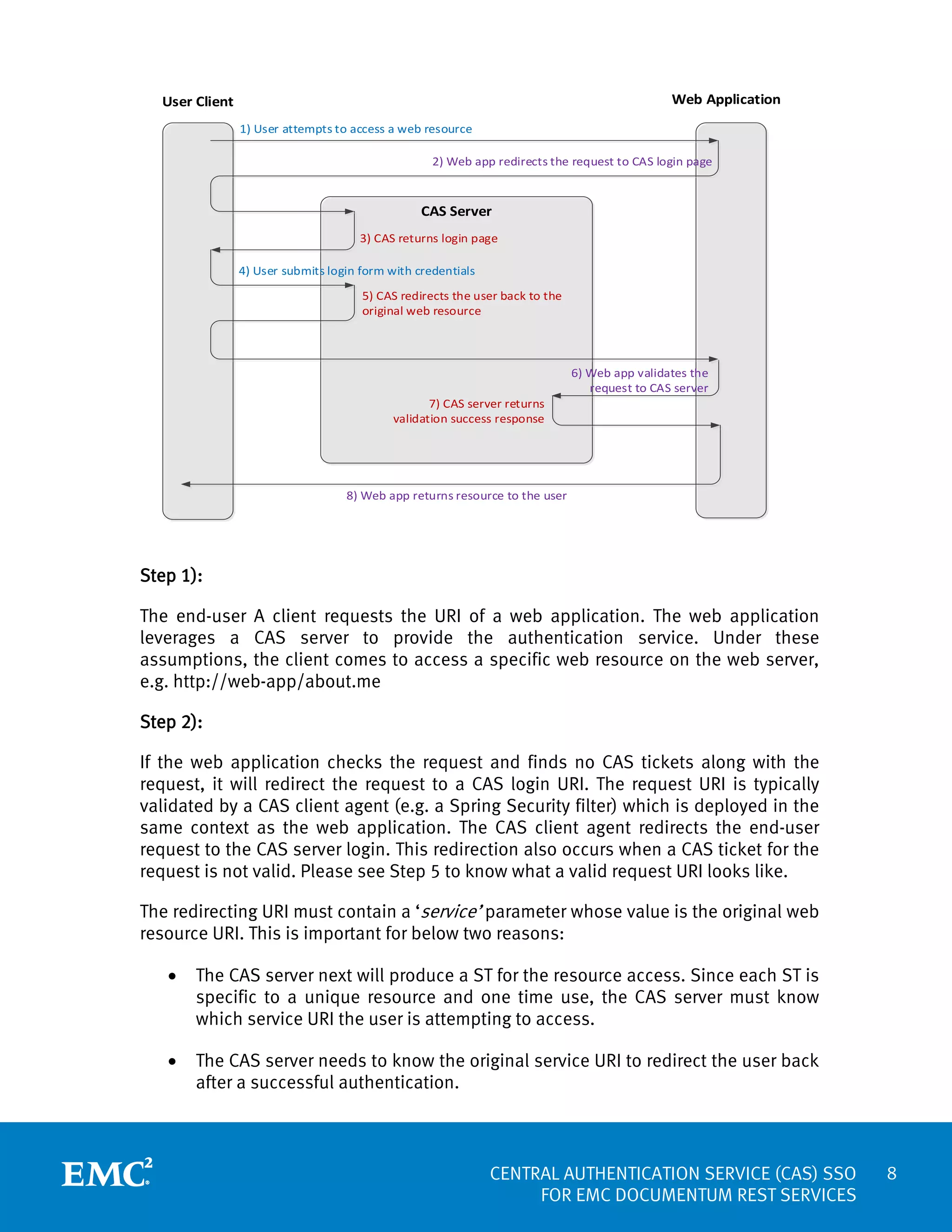 Web Application

User Client
1) User attempts to access a web resource

2) Web app redirects the request to CAS login page

CAS Server
3) CAS returns login page
4) User submits login form with credentials
5) CAS redirects the user back to the
original web resource

7) CAS server returns
validation success response

6) Web app validates the
request to CAS server

8) Web app returns resource to the user

Step 1):
The end-user A client requests the URI of a web application. The web application
leverages a CAS server to provide the authentication service. Under these
assumptions, the client comes to access a specific web resource on the web server,
e.g. http://web-app/about.me
Step 2):
If the web application checks the request and finds no CAS tickets along with the
request, it will redirect the request to a CAS login URI. The request URI is typically
validated by a CAS client agent (e.g. a Spring Security filter) which is deployed in the
same context as the web application. The CAS client agent redirects the end-user
request to the CAS server login. This redirection also occurs when a CAS ticket for the
request is not valid. Please see Step 5 to know what a valid request URI looks like.
The redirecting URI must contain a ‘service’ parameter whose value is the original web
resource URI. This is important for below two reasons:
•

The CAS server next will produce a ST for the resource access. Since each ST is
specific to a unique resource and one time use, the CAS server must know
which service URI the user is attempting to access.

•

The CAS server needs to know the original service URI to redirect the user back
after a successful authentication.

CENTRAL AUTHENTICATION SERVICE (CAS) SSO
FOR EMC DOCUMENTUM REST SERVICES

8

 