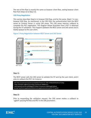 Central Authentication Service (CAS) SSO for EMC Documentum Rest ...