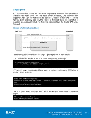 Central Authentication Service (CAS) SSO for EMC Documentum Rest ...