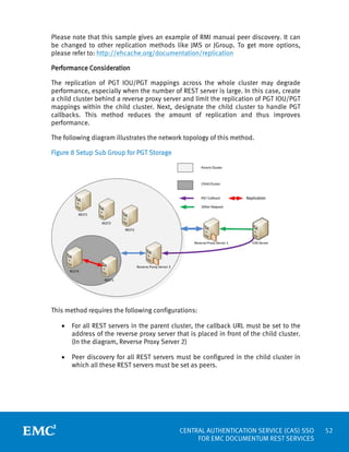 Sso Performance Central Authentication Service (CAS) SSO for EMC Documentum Rest ...