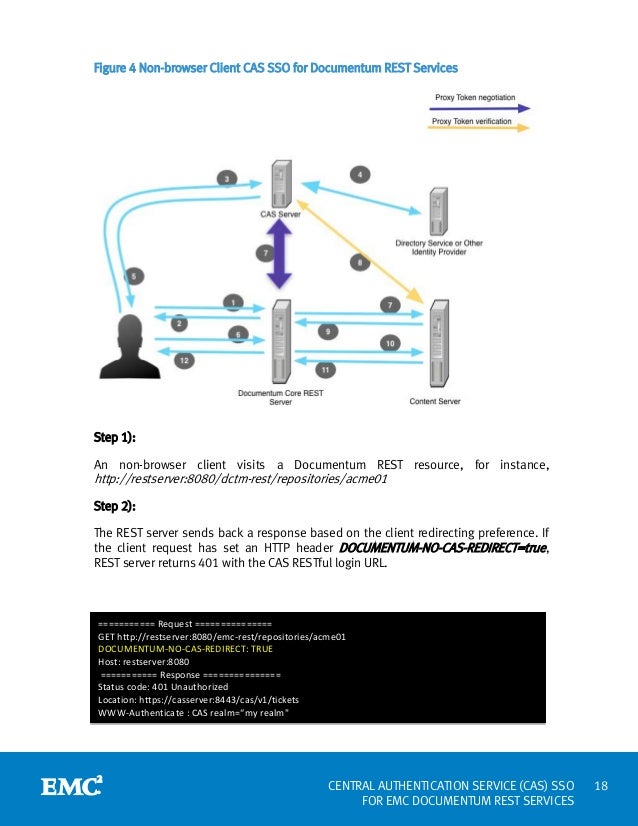 Central Authentication Service CAS SSO For EMC Documentum Rest Serv 