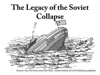 The Legacy of the Soviet
Collapse
 