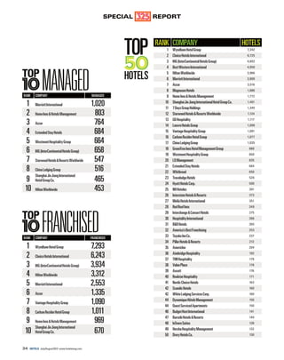 Hotels Rankings 2013 - Miguel Guedes de Sousa | PDF