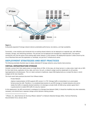 5
Figure 1.
A physically separate IP storage network delivers predictable performance, low latency, and high availability.
Conversely, a new analytics pod introduced into an existing shared network can be deployed as a separate pod, with different
compute, storage, and networking hardware. The pod also can be deployed and managed by a separate team, and requires
connectivity only into the spine of the existing data center network. In this scenario, the deployment decision is often driven by the
Line of Business that owns the application or workload, not just the IT infrastructure owner.
DEPLOYMENT STRATEGIES AND BEST PRACTICES
The following examples illustrate ways to deploy dedicated IP storage networks using industry best practices.
VIRTUAL INFRASTRUCTURE STORAGE
Consider a server farm that needs access to a large library of VMs. In this case, all virtual servers in a data center might rely on NFS
for their boot drives, application drives, data, and more. As such, a network outage could be catastrophic to all business
logic/applications simultaneously. This is in stark contrast to traditional, classic NAS deployments as a simple file share in which
outages are far less impactful.
The most recent best-practices document from VMware states:
Private Network
vSphere implementation of NFS supports NFS version 3 in TCP. Storage traffic is transmitted in an unencrypted
format across the LAN. Therefore, it is considered best practice to use NFS storage on trusted networks only and to
isolate the traffic on separate physical switches or to leverage a private VLAN. All NAS-array vendors agree that it
is good practice to isolate NFS traffic for security reasons.1
In this deployment, the NFS environment is analogous to a Storage Area Network (SAN). It should be modified only when absolutely
necessary, and should have a separate change-control decision-making process.
1
VMware, Inc., Best Practices for Running VMware vSphere®
on Network-Attached Storage (NAS), Technical Marketing
Documentation V2.0, January 2013.
 