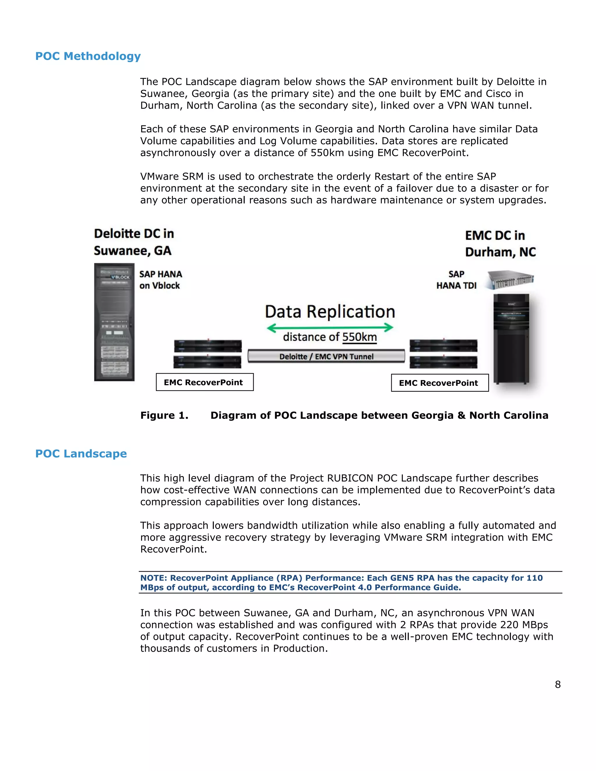 8
POC Methodology
The POC Landscape diagram below shows the SAP environment built by Deloitte in
Suwanee, Georgia (as the primary site) and the one built by EMC and Cisco in
Durham, North Carolina (as the secondary site), linked over a VPN WAN tunnel.
Each of these SAP environments in Georgia and North Carolina have similar Data
Volume capabilities and Log Volume capabilities. Data stores are replicated
asynchronously over a distance of 550km using EMC RecoverPoint.
VMware SRM is used to orchestrate the orderly Restart of the entire SAP
environment at the secondary site in the event of a failover due to a disaster or for
any other operational reasons such as hardware maintenance or system upgrades.
Figure 1. Diagram of POC Landscape between Georgia & North Carolina
POC Landscape
This high level diagram of the Project RUBICON POC Landscape further describes
how cost-effective WAN connections can be implemented due to RecoverPoint’s data
compression capabilities over long distances.
This approach lowers bandwidth utilization while also enabling a fully automated and
more aggressive recovery strategy by leveraging VMware SRM integration with EMC
RecoverPoint.
NOTE: RecoverPoint Appliance (RPA) Performance: Each GEN5 RPA has the capacity for 110
MBps of output, according to EMC’s RecoverPoint 4.0 Performance Guide.
In this POC between Suwanee, GA and Durham, NC, an asynchronous VPN WAN
connection was established and was configured with 2 RPAs that provide 220 MBps
of output capacity. RecoverPoint continues to be a well-proven EMC technology with
thousands of customers in Production.
EMC RecoverPoint EMC RecoverPoint
 