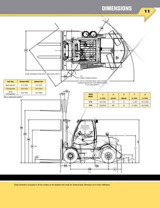 1
1
Circled dimensions correspond to the line numbers on the tabulated chart inside the Technical Guide. Dimensions are in inches (millimeters).
DIMENSIONS
Seat in depressed position*
ITR
INSIDE TURNING RADIUS
FOR 90° STACKING AISLE, ADD OUTSIDE
TURNING RADIUS (19), PLUS DIMENSION (22)
PLUS LOAD LENGTH.
EQUAL INTERSECTIONS RIGHT ANGLE AISLE WIDTH
15
15
HEAD CLEARANCE
WHEN SEAT IS IN
DEPRESSED POSITION
(see chart)
17
22
19
19
10
18
11
11
22
35
16
38
E
X
C
T D
20
Opt.
Tow Pin
18.7”(476)
63”
(1601)
7
ITR
INSIDE TURNING RADIUS
FOR 90° STACKING AISLE, ADD OUTSIDE
TURNING RADIUS (19), PLUS DIMENSION (22)
PLUS LOAD LENGTH.
EQUAL INTERSECTIONS RIGHT ANGLE AISLE WIDTH
15
15
HEAD CLEARANCE
WHEN SEAT IS IN
DEPRESSED POSITION
(see chart)
17
22
19
19
10
18
11
11
22
35
16
38
E
X
C
T D
20
Opt.
Tow Pin
18.7”(476)
63”
(1601)
7
TRUCK
MODEL
C D E T X
in. (mm) percent degrees in. (mm) in. (mm)
H135 30.3 (769) 51% 25 11.1 (281) 42.9 (1090)
H155 32.8 (833) 46% 25 11.1 (281) 42.9 (1090)
Seat Type Standard OHG* Optional Cab*
Non-Suspension 41.9 (1064) 41.2 (1047)
Full-Suspension 40.8 (1037) 40.2 (1020)
Swivel
Full-Suspension
40.8 (1037) 40.2 (1020)
 
