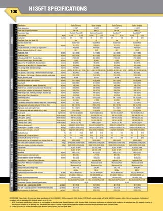 12
CERTIFICATION: These Hyster lift trucks meet design specifications of Part II ANSI B56.1-1969, as required by OSHA Section 1910.178(a)(2) and also comply with Part III ANSI B56.1-revision in effect at time of manufacture. Certification of
compliance with the applicable ANSI standards appears on the lift truck.
†	 NOTE: Performance specifications / ratings are for truck equipped as described under Standard Equipment in this Technical Guide. Performance specifications are affected by the condition of the vehicle and how it is equipped, as well as by
the nature and condition of the operating area. Specifications are subject to change and the proposed application should be discussed with your authorized Hyster Company Dealer.
††	 Limited by traction. For further information on this dimension, please contact your local Hyster dealer.
H135FT SPECIFICATIONS
GENERAL
1
2a
2b
2c
3
4
5
6
7
8
9a
9b
9c
DIMENSIONS
10
11a
11b
11c
12
13
14a
14b
15
16
17
18
19a
19b
20a
20b
21a
21b
22
23a
23b
24
PERFORMANCE
25
26a
26b
27a
27b
28a
28b
28c
29a
29b
29c
WT.
31
32a
32b
WHEELS
&
TIRES
33
34
35
37
38
39
40
TRANS.
&
POWER
UNIT
41
42
43
44
45
46
47a
47b
49
50
51
Manufacturer Hyster Company Hyster Company Hyster Company Hyster Company
Model designation H135FT H135FT H135FT H135FT
Power Train - Engine Transmission GM 4.3L GM 4.3L GM 4.3L GM 4.3L
Transmission Type Electronic Powershift Electronic Powershift DuraMatchTM
DuraMatchTM
Load capacity lbs/kg 13,500 6,125 13,500 6,125 13,500 6,125 13,500 6,125
Load center in./mm 24 610 24 610 24 610 24 610
Drive Power Type: Gas, Diesel, LPG Gas LP Gas LP
Operation: Seated rider Seated Rider Seated Rider Seated Rider Seated Rider
Step Height in (mm) 12.6 (321) 12.6 (321) 12.6 (321) 12.6 (321)
Tires: P=pneumatic, C=cushion, SC=supercushion Pneumatic Pneumatic Pneumatic Pneumatic
Number of wheels, front/rear (X = driven) 4X/2 4X/2 4X/2 4X/2
Track width, front in (mm) 72.7 (1846) 72.7 (1846) 72.7 (1846) 72.7 (1846)
Track width, rear in (mm) 60.5 (1536) 60.5 (1536) 60.5 (1536) 60.5 (1536)
Lift height, w/LBR (TOF) (Rounded Down) in (mm) 212 (5400) 212 (5400) 212 (5400) 212 (5400)
Standard Free lift height (Rounded Down) in (mm) 6 (160) 6 (160) 6 (160) 6 (160)
Optional Free lift w/LBR (TOF) (Rounded Down) in (mm) 95 (2416) 95 (2416) 95 (2416) 95 (2416)
Optional Free lift w/o LBR (TOF) (Rounded Down) in (mm) 103 (2640) 103 (2640) 103 (2640) 103 (2640)
Fork carriage width Standard Carriage in (mm) 78 (1981) 78 (1981) 78 (1981) 78 (1981)
Fork dimensions in (mm) 6 X 2.5 X 48 (150 X 60 X 1219) 6 X 2.5 X 48 (150 X 60 X 1219) 6 X 2.5 X 48 (150 X 60 X 1219) 6 X 2.5 X 48 (150 X 60 X 1219)
Fork Spacing – Std Carriage – Minimum Inside to inside edge   in (mm) 6.3 (160) 6.3 (160) 6.3 (160) 6.3 (160)
Fork Spacing – Std Carriage – Maximum outside to outside edge in (mm) 73.9 (1876) 73.9 (1876) 73.9 (1876) 73.9 (1876)
Mast tilt, forward / back degrees 5F/10B 5F/10B 5F/10B 5F/10B
Overall length (length to face of forks) in (mm) 141.9 (3604) 141.9 (3604) 141.9 (3604) 141.9 (3604)
Overall width in (mm) 82.0 (2082) 82.0 (2082) 82.0 (2082) 82.0 (2082)
Height of Standard mast, lowered (Rounded Up) in (mm) 148 (3740) 148 (3740) 148 (3740) 148 (3740)
Height of mast, extended w/o load backrest (Rounded Up) in (mm) 260 (6595) 260 (6595) 260 (6595) 260 (6595)
Height of mast, extended w/ load backrest (Rounded Up) in (mm) 266 (6754) 266 (6754) 266 (6754) 266 (6754)
Height to top of Std. overhead guard (high) (Rounded Up) in (mm) 100 (2531) 100 (2531) 100 (2531) 100 (2531)
Height to top of Cab (Rounded Up) in (mm) 101 (2549) 101 (2549) 101 (2549) 101 (2549)
Outer turning radius in (mm) 130.7 (3320) 130.7 (3320) 130.7 (3320) 130.7 (3320)
Inner turning radius in (mm) 9.1 (230) 9.1 (230) 9.1 (230) 9.1 (230)
Loaddistance(loadface-ctrofwheeltofaceofforks–frontoverhang) in (mm) 23.7 (601) 23.7 (601) 23.7 (601) 23.7 (601)
Right angle stack with pallets (with pallet W=42in, L=48in) in (mm) 202.4 (5140) 202.4 (5140) 202.4 (5140) 202.4 (5140)
Right angle stack (add length of load) in (mm) 154.4 (3921) 154.4 (3921) 154.4 (3921) 154.4 (3921)
90° intersecting aisle (with pallet W=42in, L=48in) in (mm) 111.8 (2839) 111.8 (2839) 111.8 (2839) 111.8 (2839)
Travel speed mph (km/hr) 13.6/14.0 (22.0/22.5) 13.6/14.0 (22.0/22.5) 15.6/15.9 (25.1/25.7) 15.6/15.9 (25.1/25.7)
Lifting speed (2LFL ) ft/min (m/sec) 104/106 (.53/.54) 104/106 (.53/.54) 104/106 (.53/.54) 104/106 (.53/.54)
Lifting speed (3FFL ) ft/min (m/sec) 100/102 (.51/.52) 100/102 (.51/.52) 100/102 (.51/.52) 100/102 (.51/.52)
Lowering speed (2LFL) ft/min (m/sec) 114/104 (.58/.53) 114/104 (.58/.53) 114/104 (.58/.53) 114/104 (.58/.53)
Lowering speed (3FFL) ft/min (m/sec) 104/81 (.53/.41) 104/81 (.53/.41) 104/81 (.53/.41) 104/81 (.53/.41)
Maximum drawbar pull lbs (kg) 9352/6070 (4242/2753) 9554/6115 (4334/2774) 10000/6115 (4536/2774) 10000/6115 (4536/2774)
Drawbar pull @ 1.0 mph or 1.6 km/h lbs (kg) 7778/6070 (3528/2753) 7981/6115 (3620/2774) 10000/6115 (4536/2774) 10000/6115 (4536/2774)
Drawbar pull @ 3.0 mph or 4.8 km/h lbs (kg) 4968/4878 (2254/2213) 5463/4878 (2478/2213) 6474/4878 (2937/2213) 6969/4878 (3161/2213)
Gradeability max % 29.1 31.9 29.7 31.9 31.2 31.9 31.2 31.9
Gradeability @ 1.0 mph or 1.6 km/h % 23.9 31.9 24.5 31.9 31.2 31.9 31.2 31.9
Gradeability @ 3.0 mph or 4.8 km/h % 15.7 27.6 17.3 27.6 20.7 27.6 22.4 27.6
Unladen weight (w/ std equipment: mast, carriage, forks, etc.) lb (kg) 19830 (8983) 19830 (8983) 19830 (8983) 19830 (8983)
Axle loading laden w/ std option configuration lb (kg) 30400/2930 (13786/1329) 30400/2930 (13786/1329) 30400/2930 (13786/1329) 30400/2930 (13786/1329)
Axleloadingunladenw/stdoptionconfiguration lb (kg) 9580/10250 (4345/4648) 9580/10250 (4345/4648) 9580/10250 (4345/4648) 9580/10250 (4345/4648)
Tire size-front 8.25 X 15 14PR 8.25 X 15 14PR 8.25 X 15 14PR 8.25 X 15 14PR
Tire size-rear 8.25 X 15 14PR 8.25 X 15 14PR 8.25 X 15 14PR 8.25 X 15 14PR
Wheelbase in (mm) 88.0 (2235) 88.0 (2235) 88.0 (2235) 88.0 (2235)
Ground clearance under mast, laden in (mm) 5.7 (146) 5.7 (146) 5.7 (146) 5.7 (146)
Ground clearance at center of wheelbase in (mm) 10.0 (253) 10.0 (253) 10.0 (253) 10.0 (253)
Brakes Service – Method of Control/Operation Hydraulic/ Foot Hydraulic/ Foot Hydraulic/ Foot Hydraulic/ Foot
Brakes Park – Method of Control/Operation Mechanical/ Hand Mechanical/ Hand Mechanical/ Hand Mechanical/ Hand
Battery Type Maintenance Free Maintenance Free Maintenance Free Maintenance Free
Battery Volts/Cold Cranking Amps 12V / 475 12V / 475 12V / 475 12V / 475
Engine manufacturer/type GM Gas GM LP GM Gas GM LP
Engine output, in accordance with ISO1585 hp (kw) 98 (73) @2400 rpm 101 (75) @2400 rpm 94 (70) @2400 rpm 101 (75) @2400 rpm
Torque ft/lb (N-m) 215 (295) @ 1800 rpm 220 (300) @2400 rpm 215 (295) @ 1800 rpm 220 (300) @2400 rpm
Number of cylinders/displacement No./cc (ci) V6/4302 (262) V6/4302 (262) V6/4302 (262) V6/4302 (262)
Gear change type Elec. Controlled Powershift Elec. Controlled Powershift Elec. Controlled Powershift Elec. Controlled Powershift
Transmission:  Number of speeds forward/reverse 2F/2R 3F/2R
Hydraulic Tank – capacity (drain & refill) gal (liters) 18.7 (70.9) 18.7 (70.9) 18.7 (70.9) 18.7 (70.9)
Fuel Tank – Capacity (Gasoline- or Diesel-Powered Units Only) gal (liters) 19.8 (74.8) 19.8 (74.8) 19.8 (74.8) 19.8 (74.8)
Working pressure for attachments psi (bar) 2250 (155) 2250 (155) 2250 (155) 2250 (155)
 