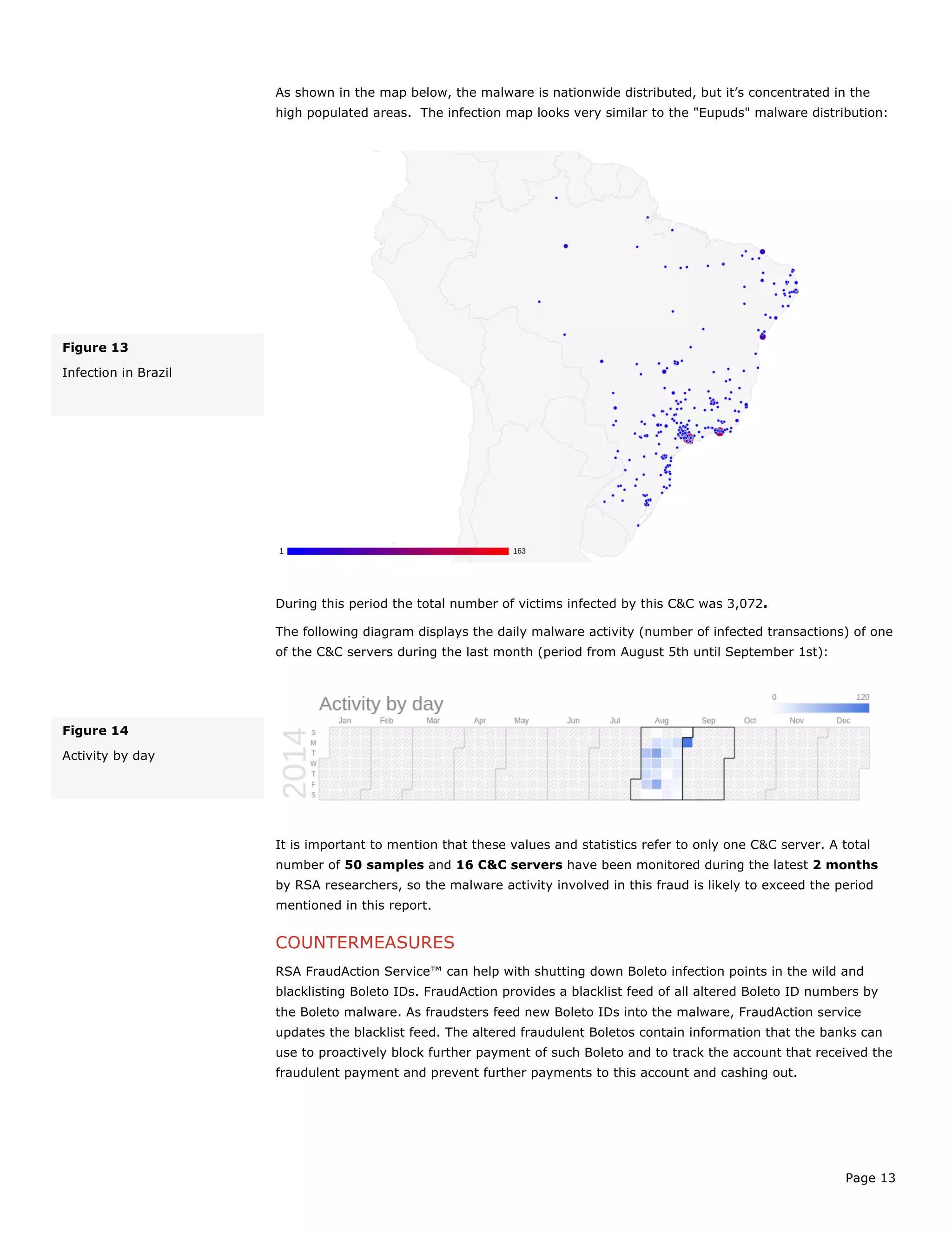 Page 13
As shown in the map below, the malware is nationwide distributed, but it’s concentrated in the
high populated areas. The infection map looks very similar to the "Eupuds" malware distribution:
During this period the total number of victims infected by this C&C was 3,072.
The following diagram displays the daily malware activity (number of infected transactions) of one
of the C&C servers during the last month (period from August 5th until September 1st):
It is important to mention that these values and statistics refer to only one C&C server. A total
number of 50 samples and 16 C&C servers have been monitored during the latest 2 months
by RSA researchers, so the malware activity involved in this fraud is likely to exceed the period
mentioned in this report.
COUNTERMEASURES
RSA FraudAction Service™ can help with shutting down Boleto infection points in the wild and
blacklisting Boleto IDs. FraudAction provides a blacklist feed of all altered Boleto ID numbers by
the Boleto malware. As fraudsters feed new Boleto IDs into the malware, FraudAction service
updates the blacklist feed. The altered fraudulent Boletos contain information that the banks can
use to proactively block further payment of such Boleto and to track the account that received the
fraudulent payment and prevent further payments to this account and cashing out.
Figure 13
Infection in Brazil
Figure 14
Activity by day
 