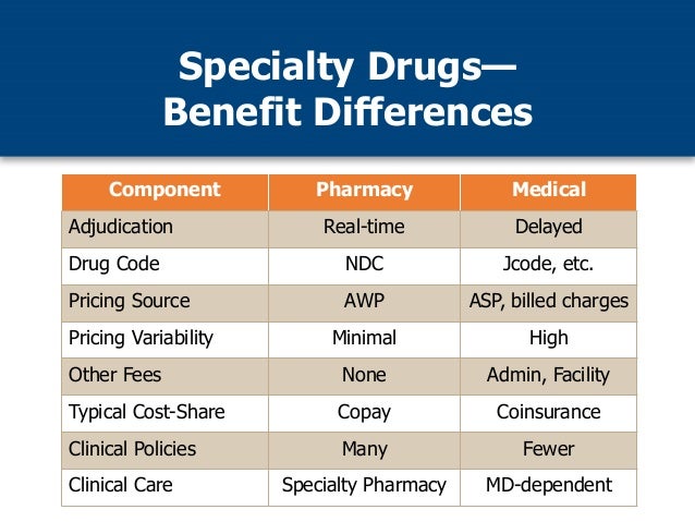 Image result for medical spend j code drugs