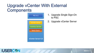 Upgrade vCenter With External
Components
1. Upgrade Single Sign-On
to PSC
2. Upgrade vCenter Server
SSO 5.x
vCenter Server
Inventory Service
Web Client
PSC 6.5
vCenter Server 6.5
vCenter Server
Web Client
Inventory Service
 