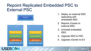 Repoint Replicated Embedded PSC to
External PSC
1. Deploy an external SSO
replicating with
embedded SSO
2. Repoint vCenter to
external SSO
3. Uninstall embedded
SSO
4. Upgrade SSO to PSC
5. Upgrade vCenter to 6.0
SSO 5.x
vCenter Server
vCenter Server
Web Client
Inventory Service
vCenter Server 5.x
vCenter Server
Web Client
Inventory Service
SSO
vCenter Server
vCenter Server
Web Client
Inventory Service
vCenter Server 5.x
vCenter Server
Web Client
Inventory Service
SSO
vCenter Server
vCenter Server
Web Client
Inventory Service
vCenter Server 6.5
vCenter Server
Web Client
Inventory Service
vCenter Server
vCenter Server
Web Client
Inventory Service
vCenter Server 6.5
vCenter Server
Web Client
Inventory Service
PSC 6.5
 