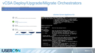 vCSA Deploy/Upgrade/Migrate Orchestrators
Directly from VCSA ISO
vCenter Server Appliance CLI
 