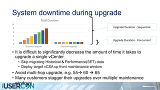 System downtime during upgrade
• It is difficult to significantly decrease the amount of time it takes to
upgrade a single vCenter
• Skip migrating Historical & Performance(SET) data
• Deploy target vCSA up front maintenance window
• Avoid multi-hop upgrade, e.g. 55 60  65
• Many customers stagger their upgrades over multiple maintenance
windows
0
2
4
6
8
10
Sequential Upgrade Concurrent Upgrade
Total Duration
Upgrade Duration - Sequential
Upgrade Duration - Concurrent
 