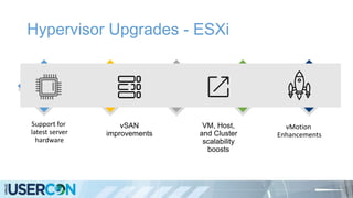 Hypervisor Upgrades - ESXi
Support for
latest server
hardware
VM, Host,
and Cluster
scalability
boosts
vSAN
improvements
vMotion
Enhancements
 