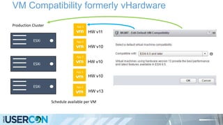 VM Compatibility formerly vHardware
Production Cluster
HW v10
HW v10
HW v13
ESXi
ESXi
ESXi
Schedule available per VM
App 5
App 4
App 3
App 5
App 5
HW v10
HW v11
 