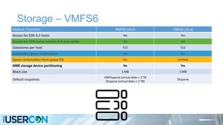 Storage – VMFS6
Feature / Function VMFS6 (v6.5) VMFS5 (v5.x)
Access for ESXi 6.5 hosts Yes Yes
Access for ESXi hosts version 6.0 and earlier No Yes
Datastores per host 512 512
Automatic space reclamation Yes No
Space reclamation form guest OS Yes Limited
MBR storage device partitioning No Yes
Block size 1 MB 1 MB
Default snapshots
VMFSsparse (virtual disks < 2 TB
SEsparse (virtual disks > 2 TB)
SEsparse
 