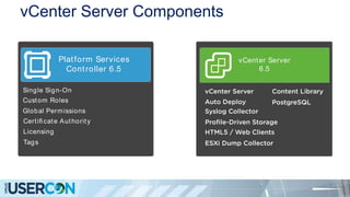 vCenter Server Components
vCenter Server
Platform Services
Controller
vCenter Server Server Appliance 6.5
Virtual Machine
Platform Services
Controller 6.5
Single Sign-On
Custom Roles
Licensing
Global Permissions
Certiﬁ cate Authority
Tags
vCenter Server
6.5
 