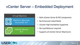 vCenter Server – Embedded Deployment
• Both vCenter Server & PSC components
• No Enhanced Linked Mode
• vCenter High Availability Supported
• No Load Balancer required
• Supports all vCenter Server Maximums
Virtual Machine
Platform Services
Controller 6.5
vCenter Server
6.5
 