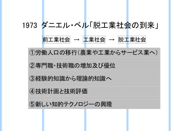 20030619 ku-librarians勉強会 #45 : 1970年の30年後 そして 2000年の30年後20030619 ku-librarians勉強会 #45 : 1970年の30年後 そして 2000年の30年後