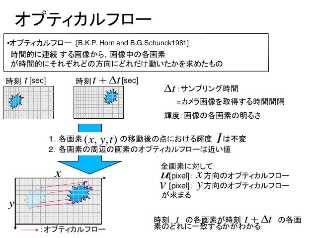 Yamagata B Yamagata B