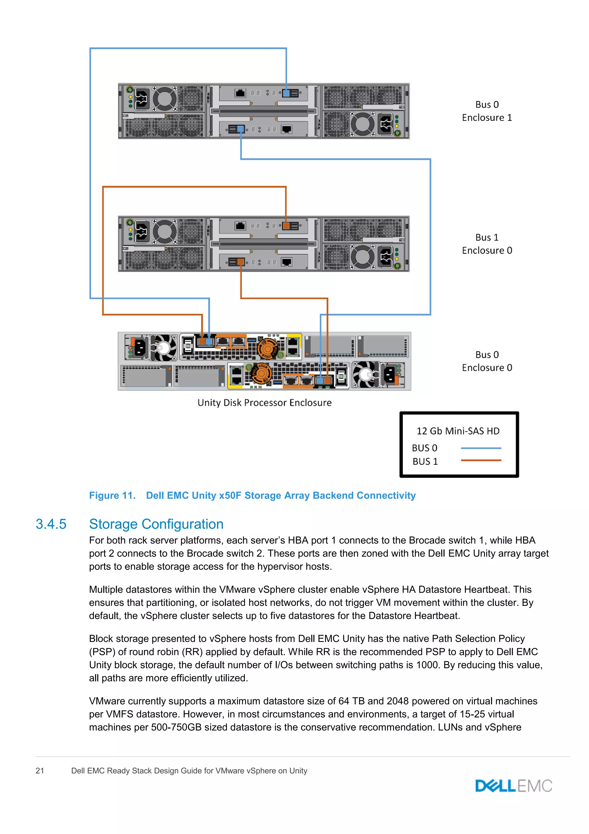 21 Dell EMC Ready Stack Design Guide for VMware vSphere on Unity
Figure 11. Dell EMC Unity x50F Storage Array Backend Connectivity
3.4.5 Storage Configuration
For both rack server platforms, each server’s HBA port 1 connects to the Brocade switch 1, while HBA
port 2 connects to the Brocade switch 2. These ports are then zoned with the Dell EMC Unity array target
ports to enable storage access for the hypervisor hosts.
Multiple datastores within the VMware vSphere cluster enable vSphere HA Datastore Heartbeat. This
ensures that partitioning, or isolated host networks, do not trigger VM movement within the cluster. By
default, the vSphere cluster selects up to five datastores for the Datastore Heartbeat.
Block storage presented to vSphere hosts from Dell EMC Unity has the native Path Selection Policy
(PSP) of round robin (RR) applied by default. While RR is the recommended PSP to apply to Dell EMC
Unity block storage, the default number of I/Os between switching paths is 1000. By reducing this value,
all paths are more efficiently utilized.
VMware currently supports a maximum datastore size of 64 TB and 2048 powered on virtual machines
per VMFS datastore. However, in most circumstances and environments, a target of 15-25 virtual
machines per 500-750GB sized datastore is the conservative recommendation. LUNs and vSphere
 