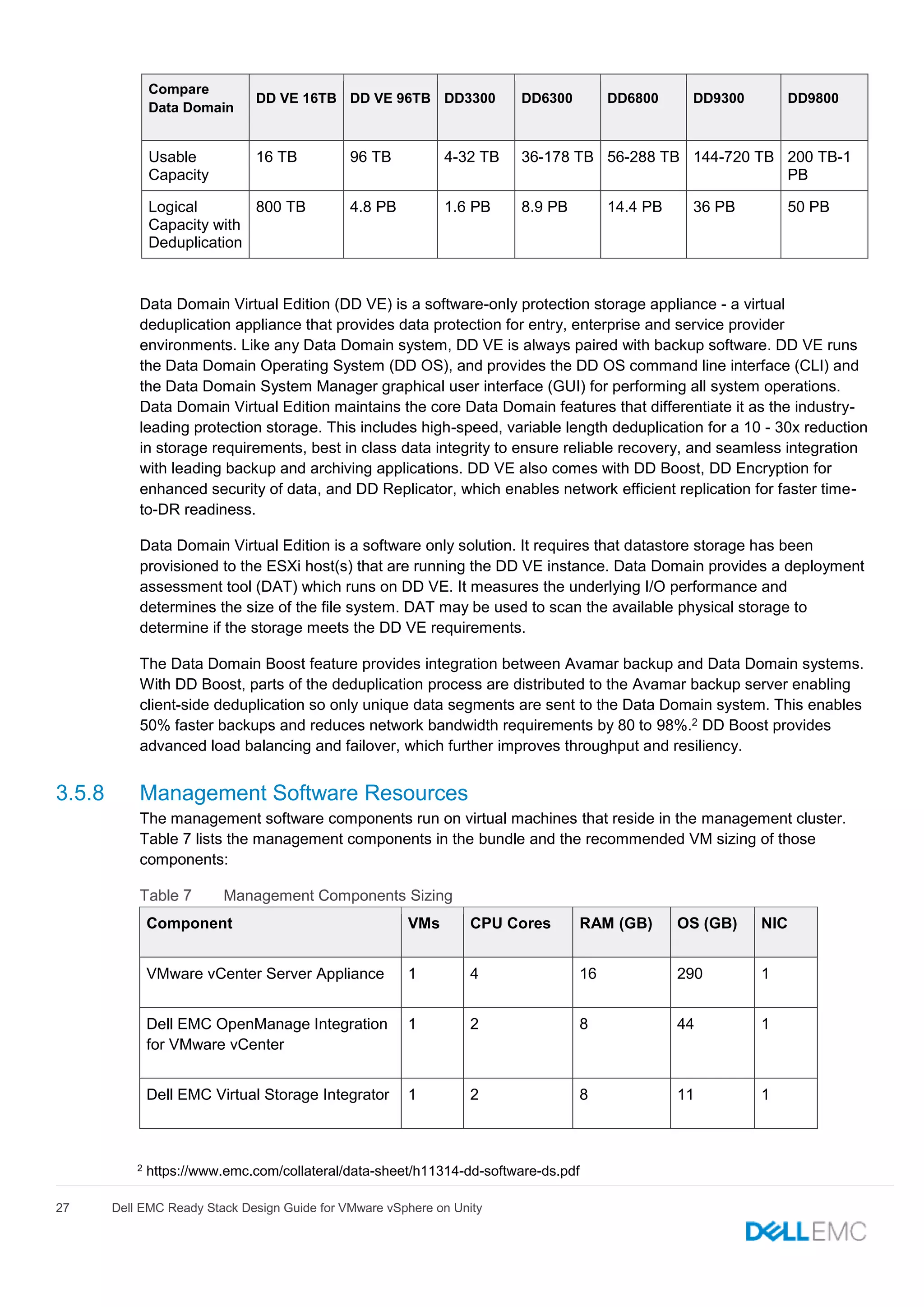 27 Dell EMC Ready Stack Design Guide for VMware vSphere on Unity
Compare
Data Domain
DD VE 16TB DD VE 96TB DD3300 DD6300 DD6800 DD9300 DD9800
Usable
Capacity
16 TB 96 TB 4-32 TB 36-178 TB 56-288 TB 144-720 TB 200 TB-1
PB
Logical
Capacity with
Deduplication
800 TB 4.8 PB 1.6 PB 8.9 PB 14.4 PB 36 PB 50 PB
Data Domain Virtual Edition (DD VE) is a software-only protection storage appliance - a virtual
deduplication appliance that provides data protection for entry, enterprise and service provider
environments. Like any Data Domain system, DD VE is always paired with backup software. DD VE runs
the Data Domain Operating System (DD OS), and provides the DD OS command line interface (CLI) and
the Data Domain System Manager graphical user interface (GUI) for performing all system operations.
Data Domain Virtual Edition maintains the core Data Domain features that differentiate it as the industry-
leading protection storage. This includes high-speed, variable length deduplication for a 10 - 30x reduction
in storage requirements, best in class data integrity to ensure reliable recovery, and seamless integration
with leading backup and archiving applications. DD VE also comes with DD Boost, DD Encryption for
enhanced security of data, and DD Replicator, which enables network efficient replication for faster time-
to-DR readiness.
Data Domain Virtual Edition is a software only solution. It requires that datastore storage has been
provisioned to the ESXi host(s) that are running the DD VE instance. Data Domain provides a deployment
assessment tool (DAT) which runs on DD VE. It measures the underlying I/O performance and
determines the size of the file system. DAT may be used to scan the available physical storage to
determine if the storage meets the DD VE requirements.
The Data Domain Boost feature provides integration between Avamar backup and Data Domain systems.
With DD Boost, parts of the deduplication process are distributed to the Avamar backup server enabling
client-side deduplication so only unique data segments are sent to the Data Domain system. This enables
50% faster backups and reduces network bandwidth requirements by 80 to 98%.2 DD Boost provides
advanced load balancing and failover, which further improves throughput and resiliency.
3.5.8 Management Software Resources
The management software components run on virtual machines that reside in the management cluster.
Table 7 lists the management components in the bundle and the recommended VM sizing of those
components:
Management Components Sizing
Component VMs CPU Cores RAM (GB) OS (GB) NIC
VMware vCenter Server Appliance 1 4 16 290 1
Dell EMC OpenManage Integration
for VMware vCenter
1 2 8 44 1
Dell EMC Virtual Storage Integrator 1 2 8 11 1
2 https://www.emc.com/collateral/data-sheet/h11314-dd-software-ds.pdf
 