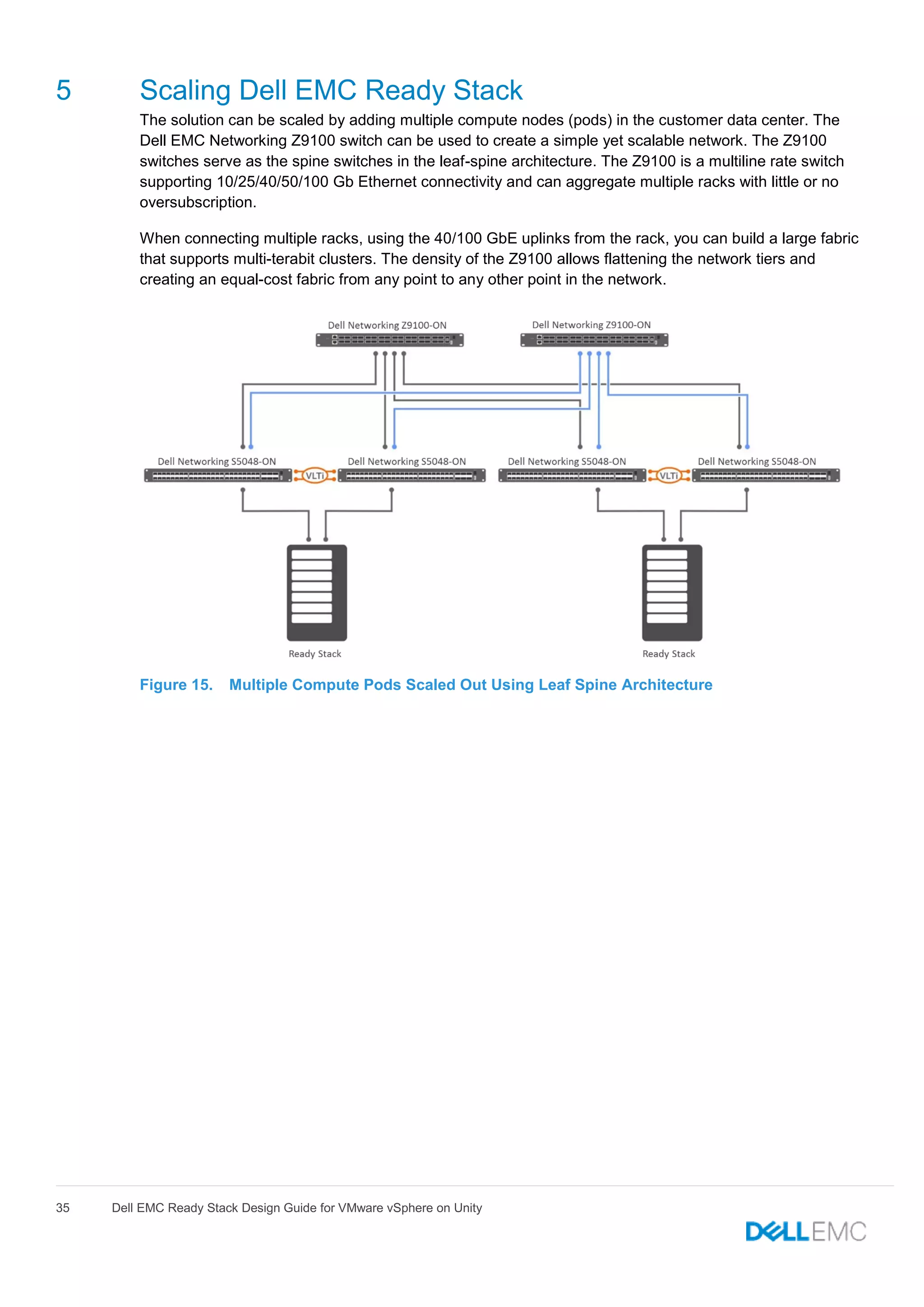 35 Dell EMC Ready Stack Design Guide for VMware vSphere on Unity
5 Scaling Dell EMC Ready Stack
The solution can be scaled by adding multiple compute nodes (pods) in the customer data center. The
Dell EMC Networking Z9100 switch can be used to create a simple yet scalable network. The Z9100
switches serve as the spine switches in the leaf-spine architecture. The Z9100 is a multiline rate switch
supporting 10/25/40/50/100 Gb Ethernet connectivity and can aggregate multiple racks with little or no
oversubscription.
When connecting multiple racks, using the 40/100 GbE uplinks from the rack, you can build a large fabric
that supports multi-terabit clusters. The density of the Z9100 allows flattening the network tiers and
creating an equal-cost fabric from any point to any other point in the network.
Figure 15. Multiple Compute Pods Scaled Out Using Leaf Spine Architecture
 