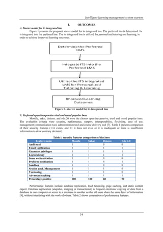Intelligent learning management system starters | PDF