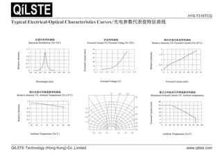 7SLFDO(OHFWULFDO2SWLFDOKDUDFWHULVWLFVXUYHV
‫⭥ݹ‬৲ᮠԓ㺘٬⢩ᖱᴢ㓯
H19-T316TCG
QILSTE Technology (Hong Kong) Co.,Limited www.qilste.com
 