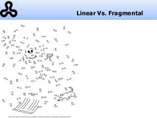 Linear Vs. Fragmental

 