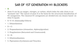 SAR OF 1ST GENERATION H1 BLOCKERS
• X
• Atom X can be an oxygen, nitrogen, or carbon, which links the side chain to an
“aromatic tail.” The nature of atom X is the basis for the structural classification of
H1 antagonists. The classical H1 antagonists are divided into six classes based on
what X equals:
• X =C–O: (Aminoalkyl Ethers)
• 1. Ethanolamines
• X = C:
• 2. Propanolamines (clemastine, diphenylpyraline)
• 3. Propylamines (Saturated and Unsaturated)
• X = N:
• 4. Ethylenediamines
• 5. Piperazines (Cyclizines) and Tricyclics.
 